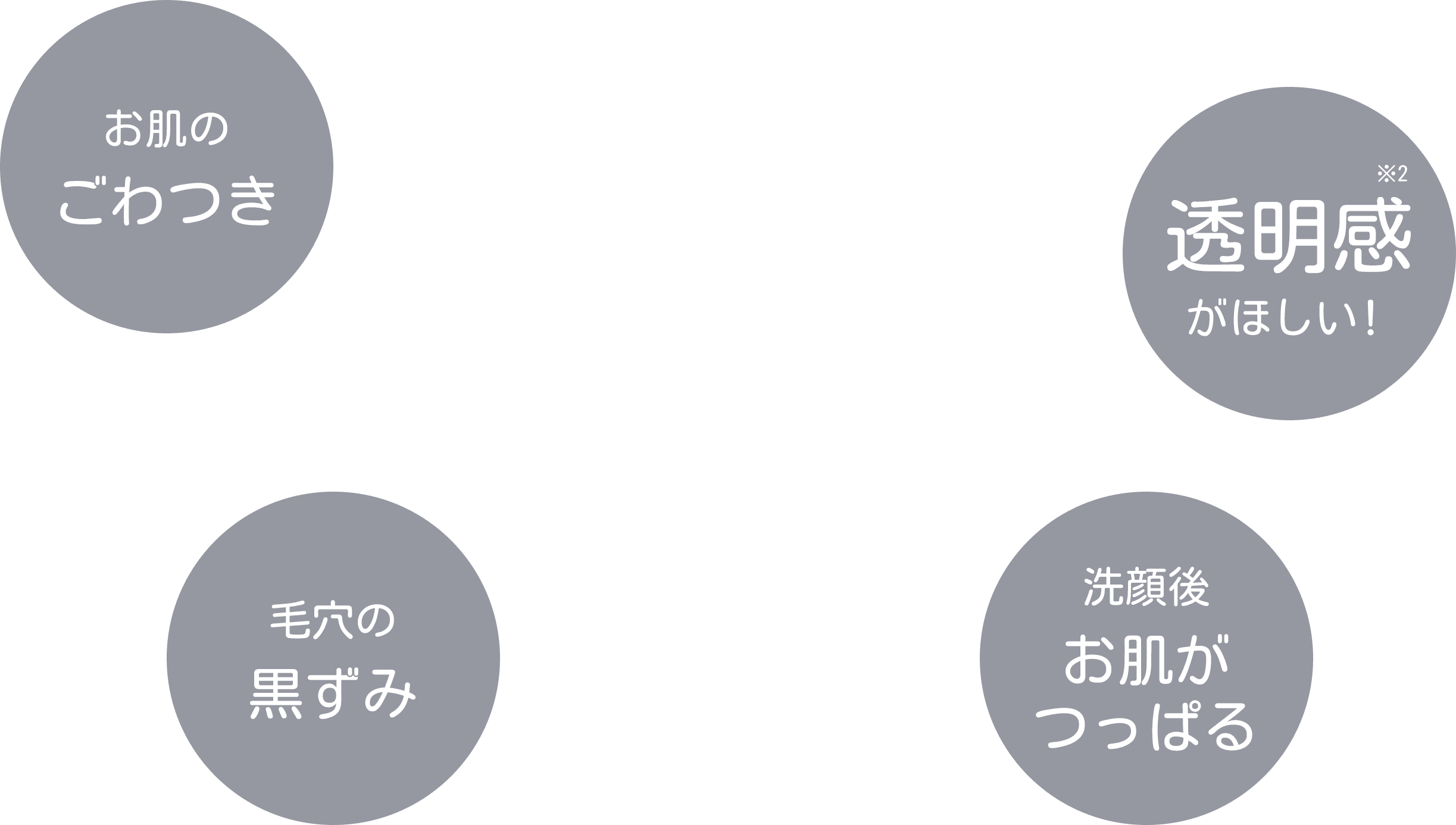 お肌のごわつき 透明感※2がほしい！ 毛穴の黒ずみ 洗顔後お肌がつっぱる